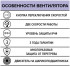 Вентилятор осевой канальный Era PRO Typhoon D100 2SP, 2 скорости 