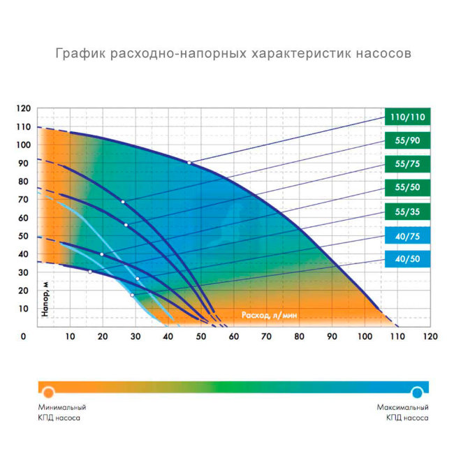 Насос погружной колодезный Джилекс Водомет 55/50 А дф
