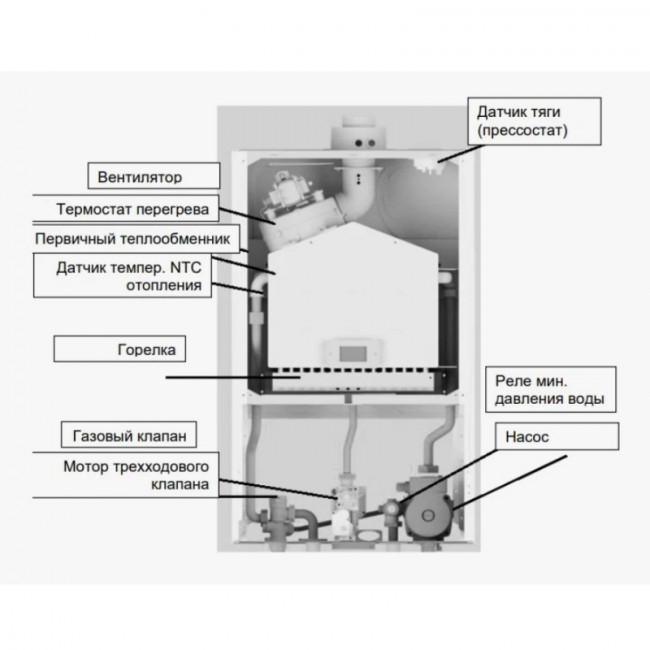 Настенный газовый котел Baxi ECO Nova 1.24F, 24 кВт, 1-контур, с закрытой камерой сгорания Настенный газовый котел Baxi ECO Nova 1.24F, 24 кВт, 1-контур, с закрытой камерой сгорания