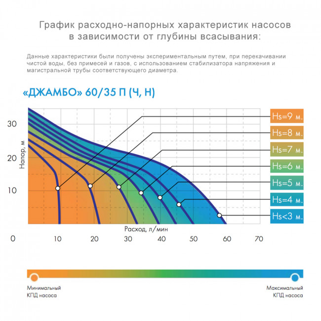 Насос поверхностный Джилекс Джамбо 60/35 П