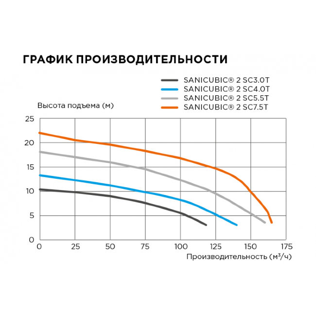 Канализационная насосная станция SFA SANICUBIC 2 SC3.0 T Канализационная насосная станция SFA SANICUBIC 2 SC3.0 T
