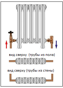 Радиатор чугунный Радимакс Windsbold 600, 10 секций Радиатор чугунный Радимакс Windsbold 600, 10 секций