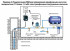 Реле давления воды электронное с плавным пуском Акваконтроль 2,5 кВт РДЭ-10-ПП-2,5 Extra 1531150000