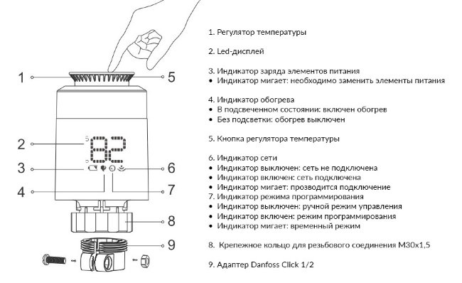 Набор для интеллектуального дистанционного управления радиатором ROYAL THERMO, белый Набор для интеллектуального дистанционного управления радиатором ROYAL THERMO, белый