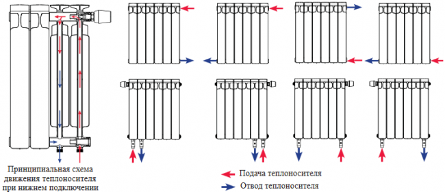 Алюминиевый радиатор Rifar Alum 200, 15 секций Алюминиевый радиатор Rifar Alum 200, 15 секций