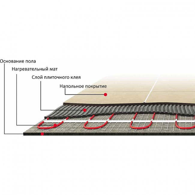 Мат греющий Warmstad WSM 175 Вт/1,2 кв.м Мат греющий Warmstad WSM 175 Вт/1,2 кв.м